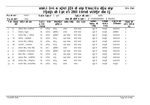 xzkeh.k {ks=ksa esa xjhch js[kk ds uhps thou;kiu djusa ... - Gwalior