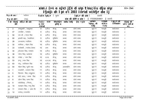 xzkeh.k {ks=ksa esa xjhch js[kk ds uhps thou;kiu djusa ... - Gwalior