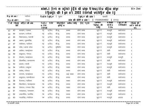 xzkeh.k {ks=ksa esa xjhch js[kk ds uhps thou;kiu djusa ... - Gwalior