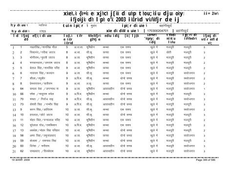 xzkeh.k {ks=ksa esa xjhch js[kk ds uhps thou;kiu djusa ... - Gwalior