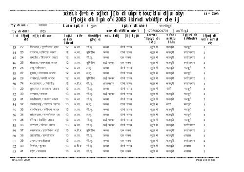 xzkeh.k {ks=ksa esa xjhch js[kk ds uhps thou;kiu djusa ... - Gwalior