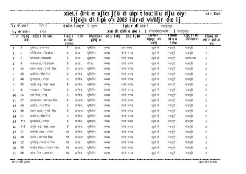 xzkeh.k {ks=ksa esa xjhch js[kk ds uhps thou;kiu djusa ... - Gwalior