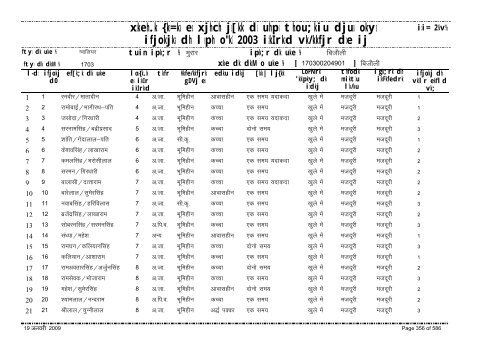 xzkeh.k {ks=ksa esa xjhch js[kk ds uhps thou;kiu djusa ... - Gwalior