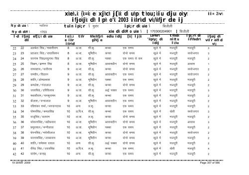 xzkeh.k {ks=ksa esa xjhch js[kk ds uhps thou;kiu djusa ... - Gwalior