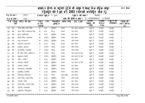 xzkeh.k {ks=ksa esa xjhch js[kk ds uhps thou;kiu djusa ... - Gwalior