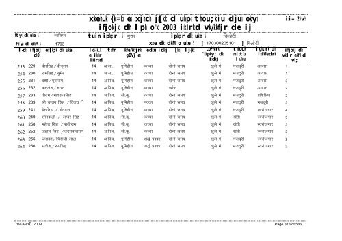 xzkeh.k {ks=ksa esa xjhch js[kk ds uhps thou;kiu djusa ... - Gwalior