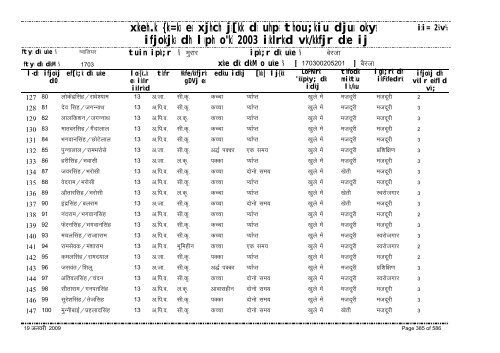 xzkeh.k {ks=ksa esa xjhch js[kk ds uhps thou;kiu djusa ... - Gwalior