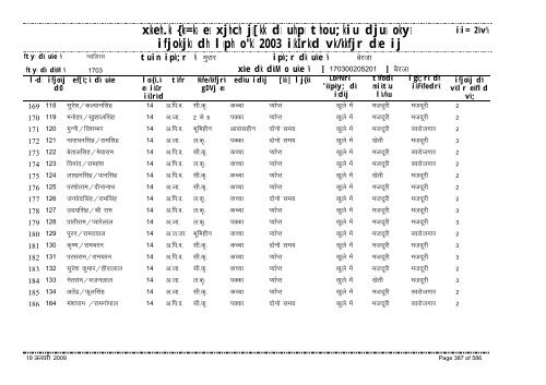 xzkeh.k {ks=ksa esa xjhch js[kk ds uhps thou;kiu djusa ... - Gwalior