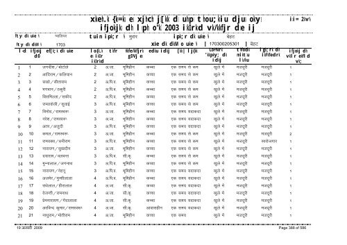 xzkeh.k {ks=ksa esa xjhch js[kk ds uhps thou;kiu djusa ... - Gwalior