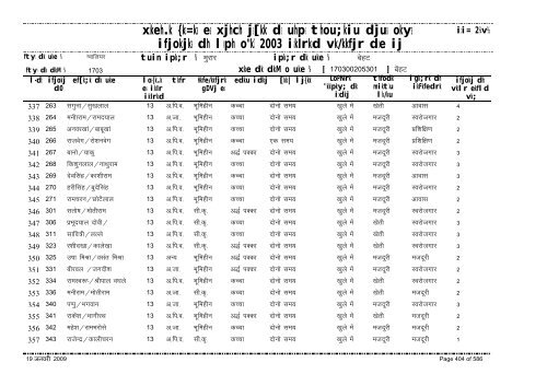 xzkeh.k {ks=ksa esa xjhch js[kk ds uhps thou;kiu djusa ... - Gwalior