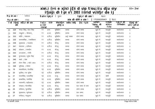 xzkeh.k {ks=ksa esa xjhch js[kk ds uhps thou;kiu djusa ... - Gwalior