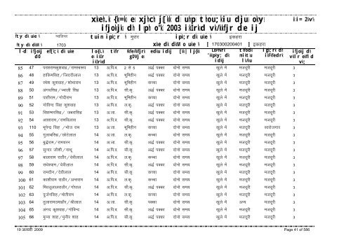 xzkeh.k {ks=ksa esa xjhch js[kk ds uhps thou;kiu djusa ... - Gwalior