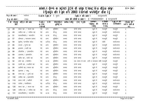 xzkeh.k {ks=ksa esa xjhch js[kk ds uhps thou;kiu djusa ... - Gwalior