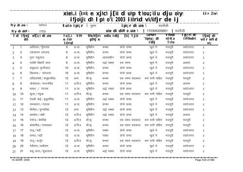 xzkeh.k {ks=ksa esa xjhch js[kk ds uhps thou;kiu djusa ... - Gwalior