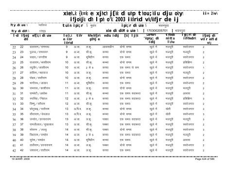 xzkeh.k {ks=ksa esa xjhch js[kk ds uhps thou;kiu djusa ... - Gwalior