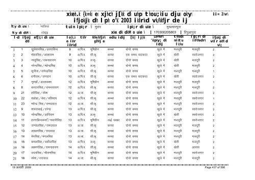 xzkeh.k {ks=ksa esa xjhch js[kk ds uhps thou;kiu djusa ... - Gwalior