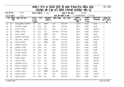 xzkeh.k {ks=ksa esa xjhch js[kk ds uhps thou;kiu djusa ... - Gwalior