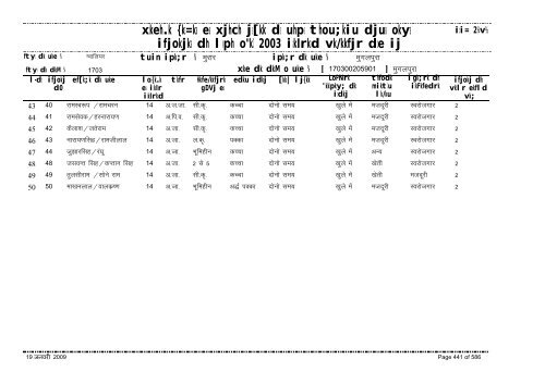 xzkeh.k {ks=ksa esa xjhch js[kk ds uhps thou;kiu djusa ... - Gwalior