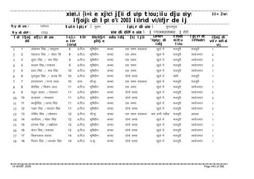 xzkeh.k {ks=ksa esa xjhch js[kk ds uhps thou;kiu djusa ... - Gwalior