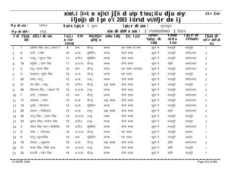 xzkeh.k {ks=ksa esa xjhch js[kk ds uhps thou;kiu djusa ... - Gwalior