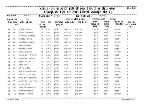 xzkeh.k {ks=ksa esa xjhch js[kk ds uhps thou;kiu djusa ... - Gwalior