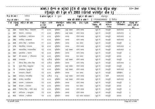 xzkeh.k {ks=ksa esa xjhch js[kk ds uhps thou;kiu djusa ... - Gwalior