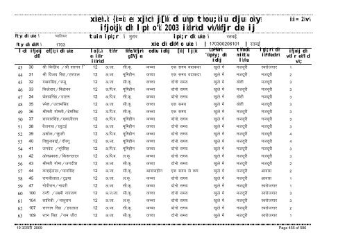 xzkeh.k {ks=ksa esa xjhch js[kk ds uhps thou;kiu djusa ... - Gwalior