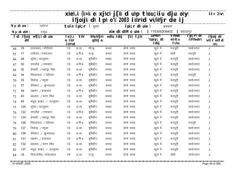 xzkeh.k {ks=ksa esa xjhch js[kk ds uhps thou;kiu djusa ... - Gwalior