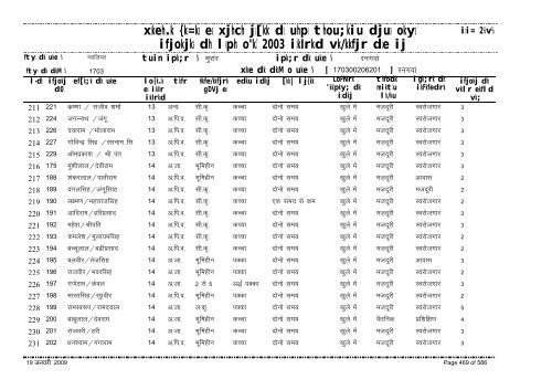 xzkeh.k {ks=ksa esa xjhch js[kk ds uhps thou;kiu djusa ... - Gwalior