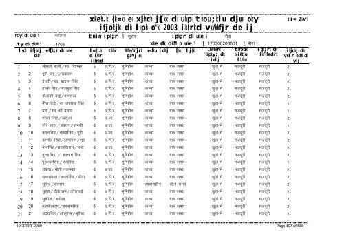 xzkeh.k {ks=ksa esa xjhch js[kk ds uhps thou;kiu djusa ... - Gwalior