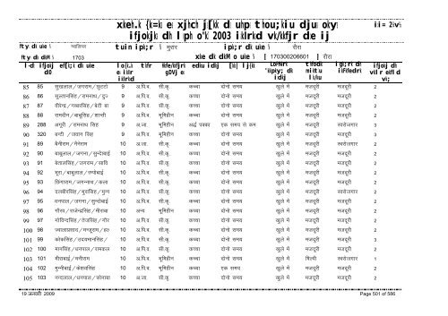 xzkeh.k {ks=ksa esa xjhch js[kk ds uhps thou;kiu djusa ... - Gwalior