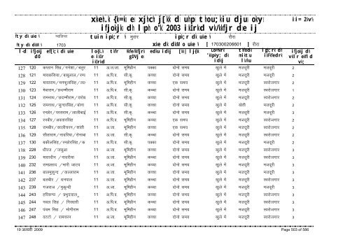 xzkeh.k {ks=ksa esa xjhch js[kk ds uhps thou;kiu djusa ... - Gwalior