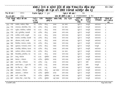 xzkeh.k {ks=ksa esa xjhch js[kk ds uhps thou;kiu djusa ... - Gwalior