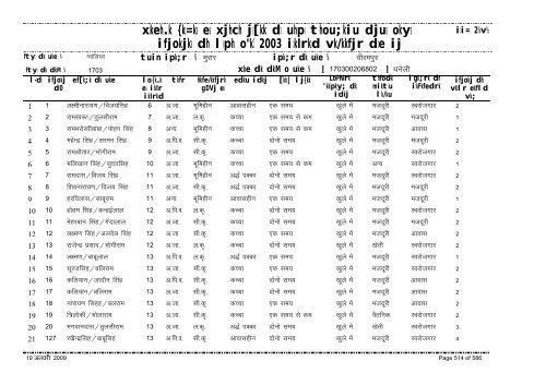 xzkeh.k {ks=ksa esa xjhch js[kk ds uhps thou;kiu djusa ... - Gwalior