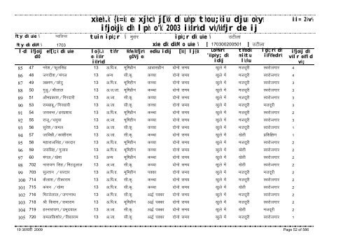 xzkeh.k {ks=ksa esa xjhch js[kk ds uhps thou;kiu djusa ... - Gwalior