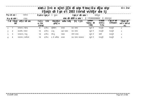 xzkeh.k {ks=ksa esa xjhch js[kk ds uhps thou;kiu djusa ... - Gwalior