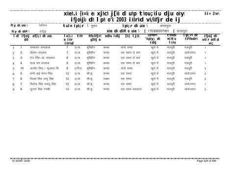 xzkeh.k {ks=ksa esa xjhch js[kk ds uhps thou;kiu djusa ... - Gwalior