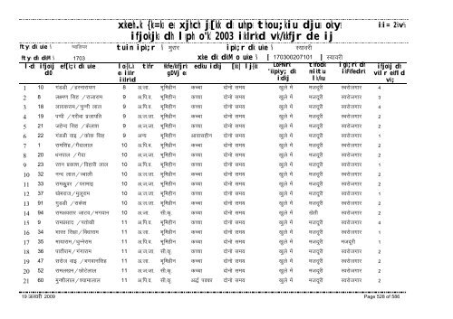 xzkeh.k {ks=ksa esa xjhch js[kk ds uhps thou;kiu djusa ... - Gwalior