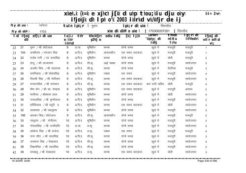 xzkeh.k {ks=ksa esa xjhch js[kk ds uhps thou;kiu djusa ... - Gwalior