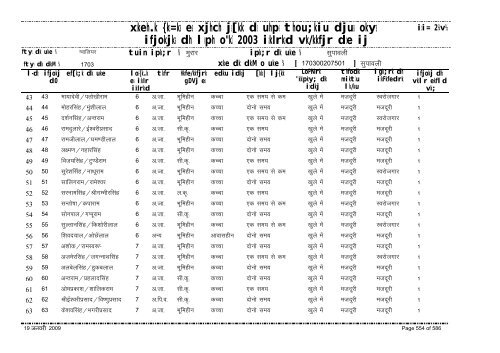 xzkeh.k {ks=ksa esa xjhch js[kk ds uhps thou;kiu djusa ... - Gwalior