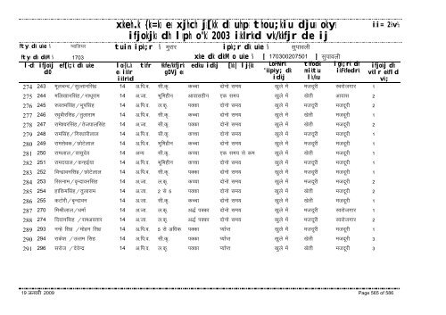 xzkeh.k {ks=ksa esa xjhch js[kk ds uhps thou;kiu djusa ... - Gwalior