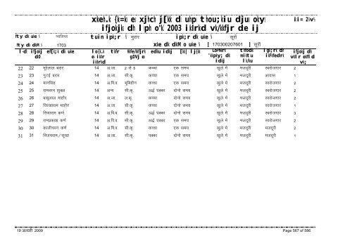 xzkeh.k {ks=ksa esa xjhch js[kk ds uhps thou;kiu djusa ... - Gwalior