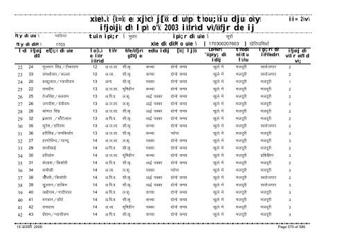 xzkeh.k {ks=ksa esa xjhch js[kk ds uhps thou;kiu djusa ... - Gwalior