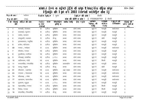 xzkeh.k {ks=ksa esa xjhch js[kk ds uhps thou;kiu djusa ... - Gwalior