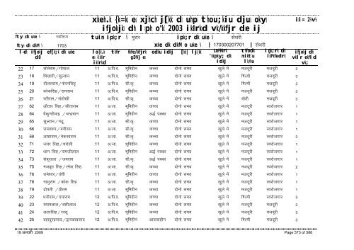 xzkeh.k {ks=ksa esa xjhch js[kk ds uhps thou;kiu djusa ... - Gwalior