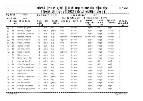 xzkeh.k {ks=ksa esa xjhch js[kk ds uhps thou;kiu djusa ... - Gwalior