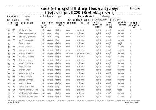 xzkeh.k {ks=ksa esa xjhch js[kk ds uhps thou;kiu djusa ... - Gwalior