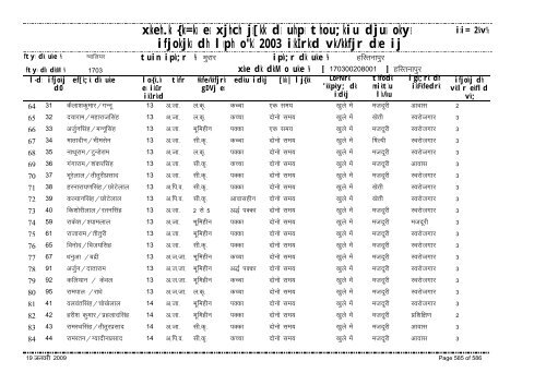 xzkeh.k {ks=ksa esa xjhch js[kk ds uhps thou;kiu djusa ... - Gwalior