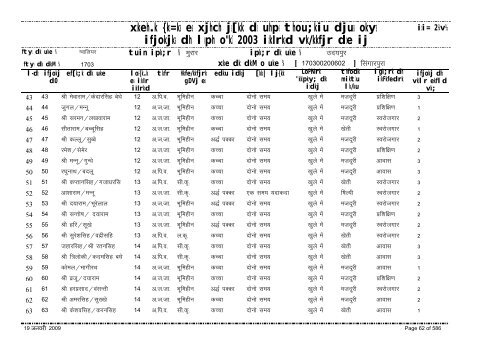 xzkeh.k {ks=ksa esa xjhch js[kk ds uhps thou;kiu djusa ... - Gwalior