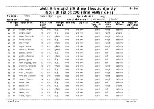 xzkeh.k {ks=ksa esa xjhch js[kk ds uhps thou;kiu djusa ... - Gwalior